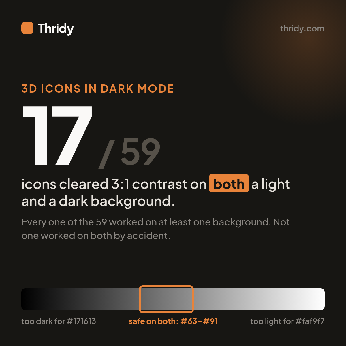 3D Icons in Dark Mode: What I Measured on 59 Real Icons