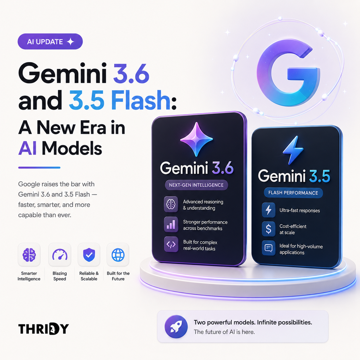 Gemini 3.6 and 3.5 Flash: A New Era in AI Models