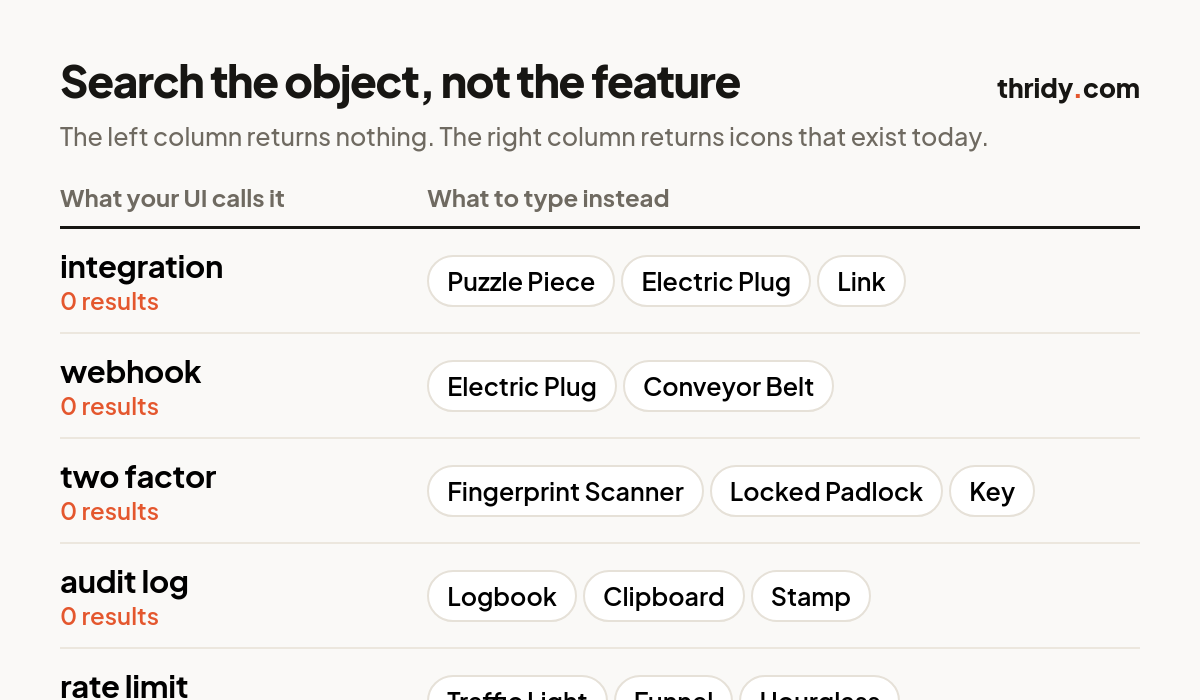 Table translating product words with zero search results into object names that exist in the library, such as integration to Puzzle Piece and rollback to Rewind
