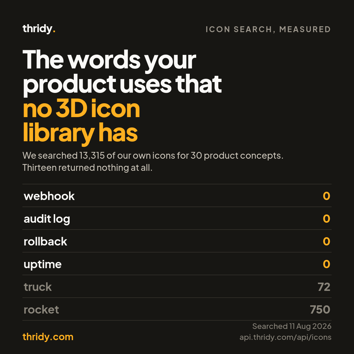 We Searched Our Own 13,315 Icons for 30 Product Words. Thirteen Returned Nothing.