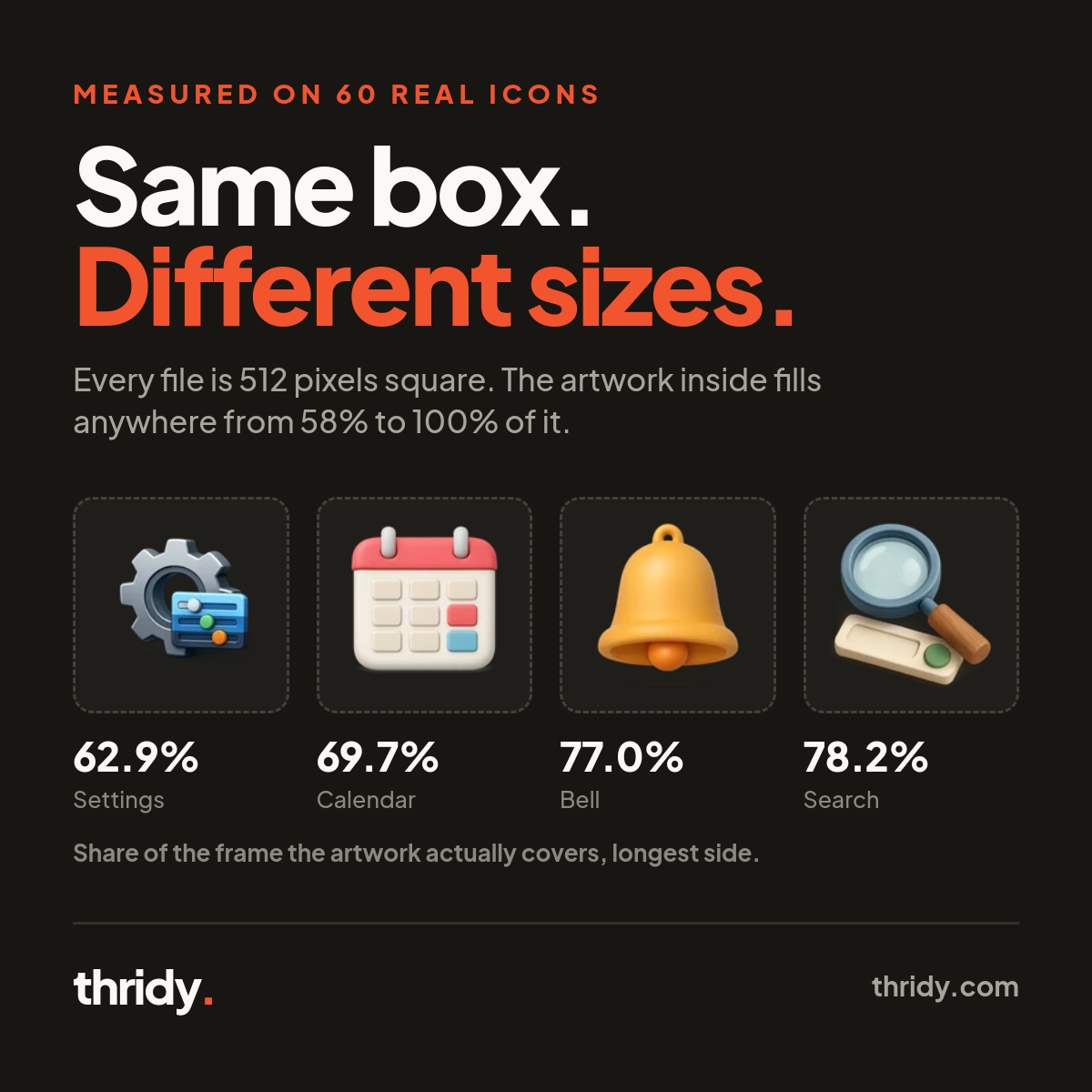 Same Box, Different Sizes: What Is Inside a 512px 3D Icon