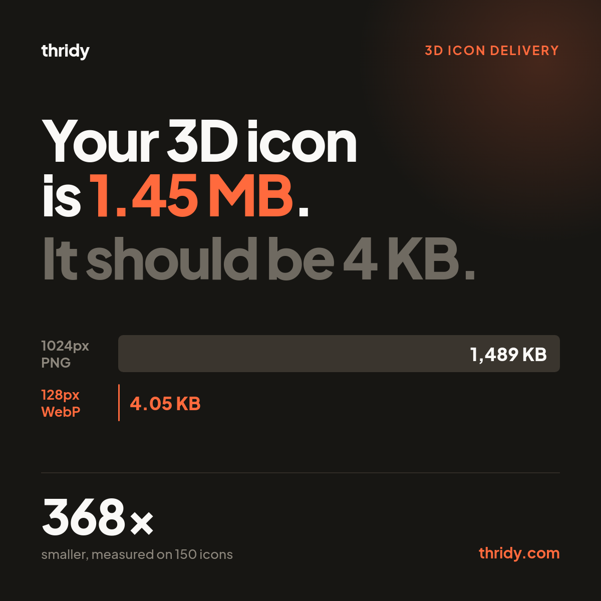Your 3D Icon Is 1.45 MB. It Should Be 4 KB.