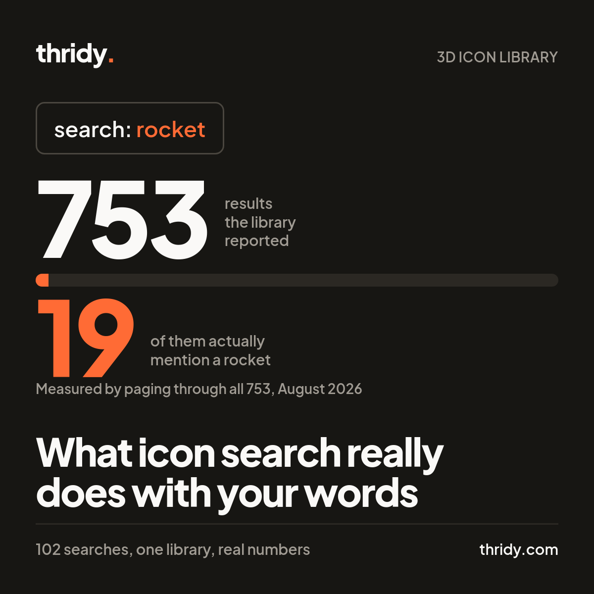 What Icon Search Actually Does With Your Words