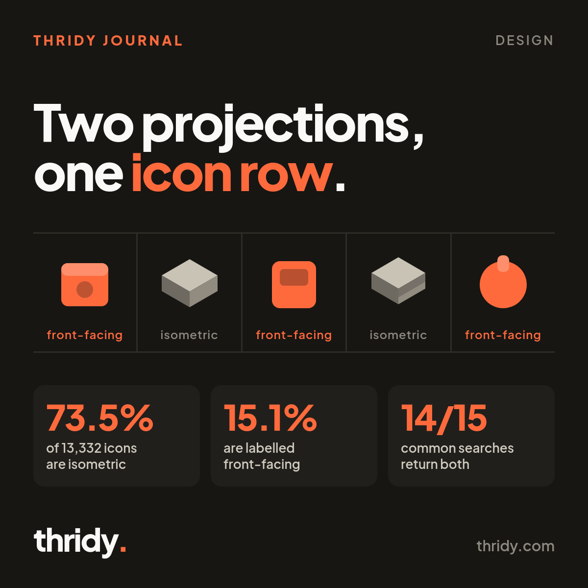 Two Projections, One Icon Row: Why Your Set Looks Off