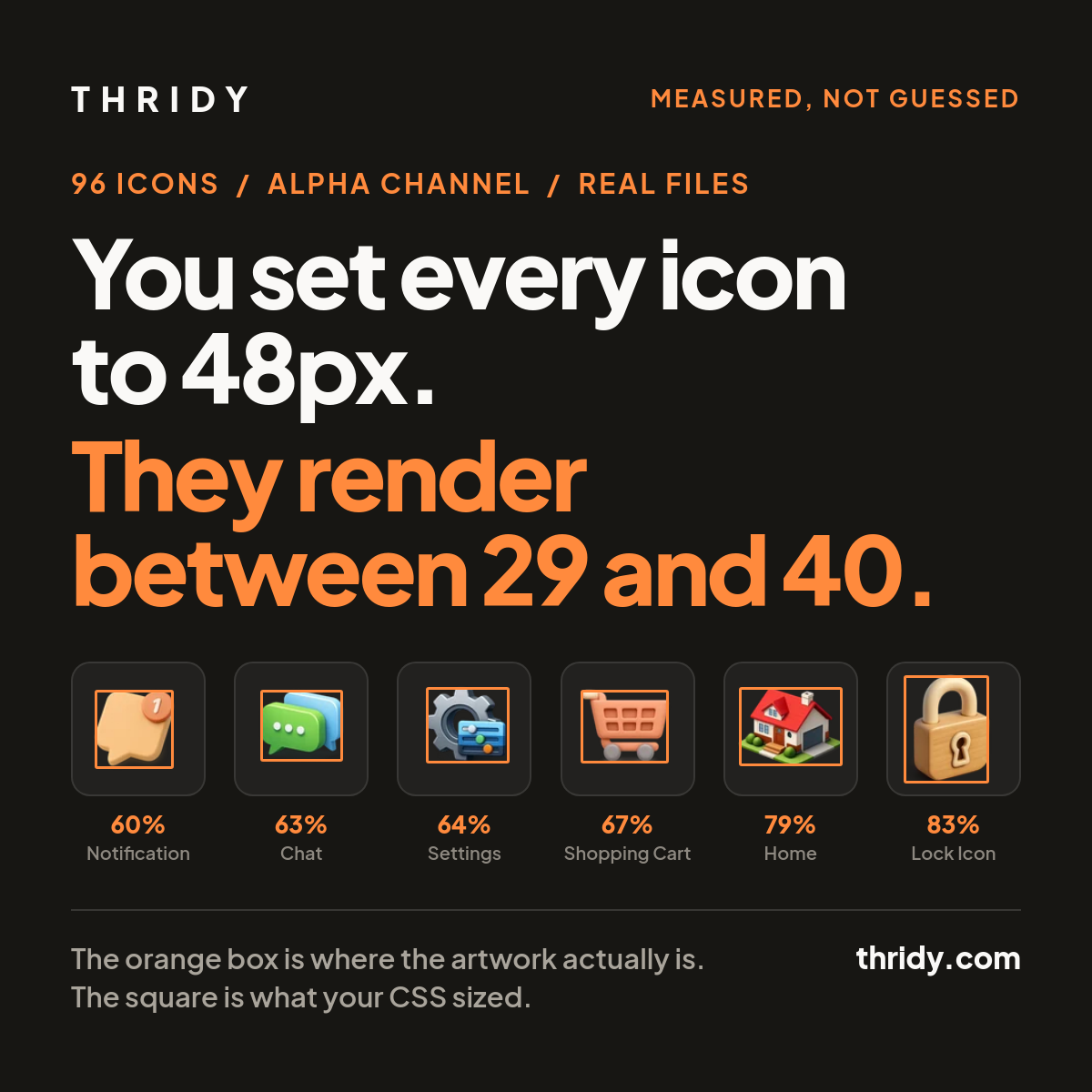 You Set Every Icon to 48px. They Render Between 29 and 40.