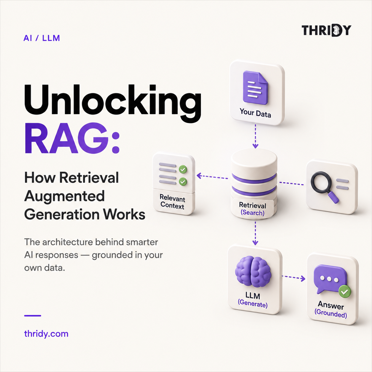 Unlocking RAG: How Retrieval Augmented Generation Works